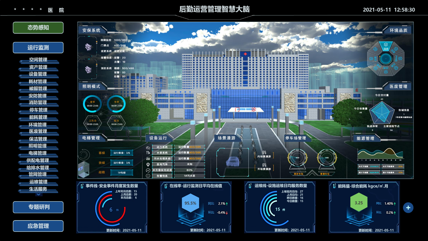 evo视讯官网医院后勤智慧大脑.png